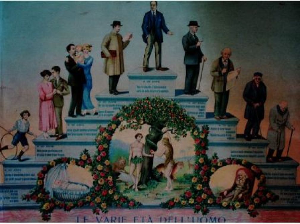 Le varie età dell&#039;uomo